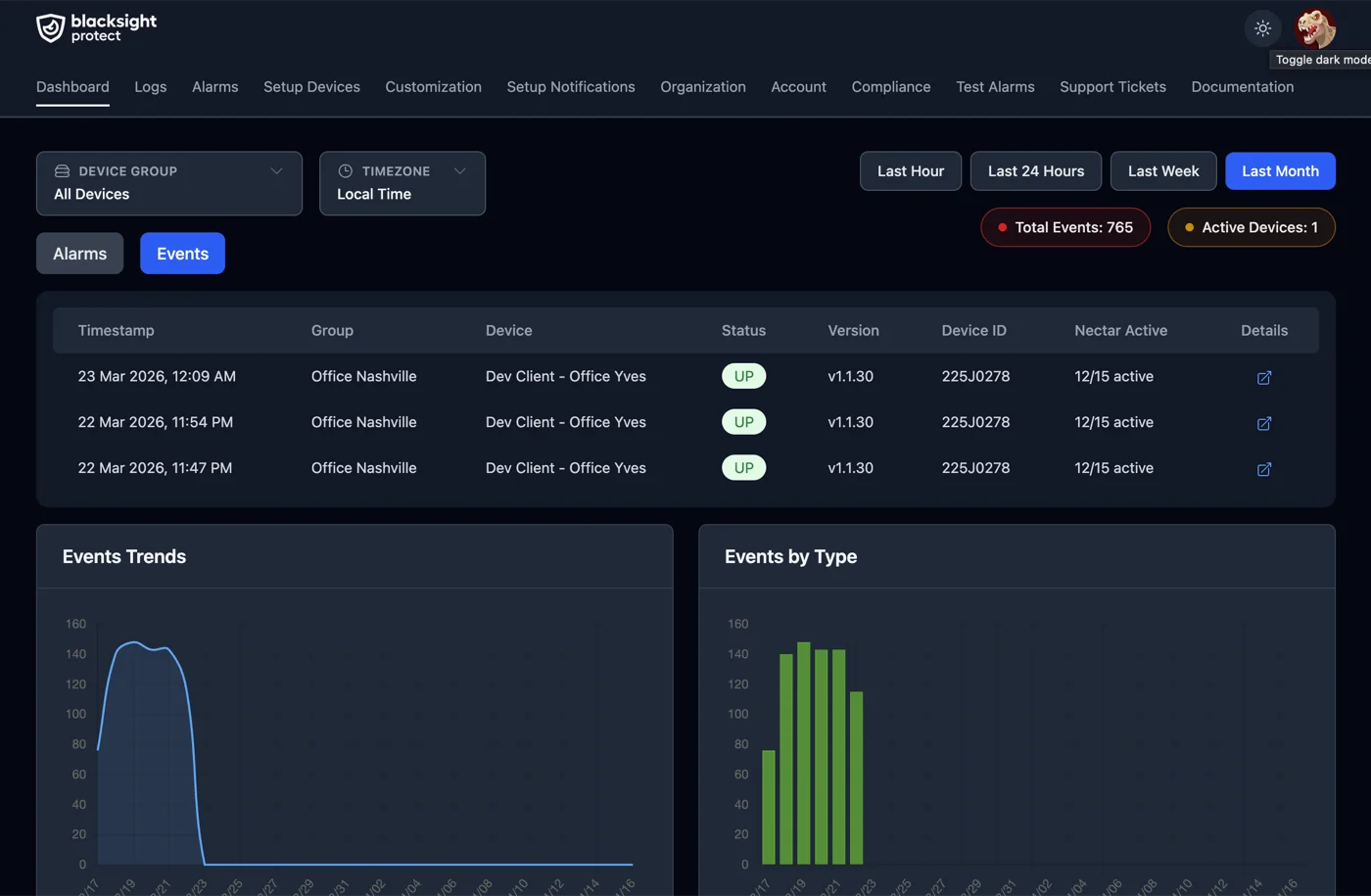 Network anomaly detection dashboard
