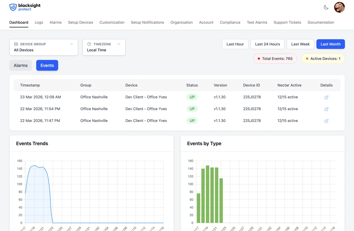 Network anomaly detection dashboard